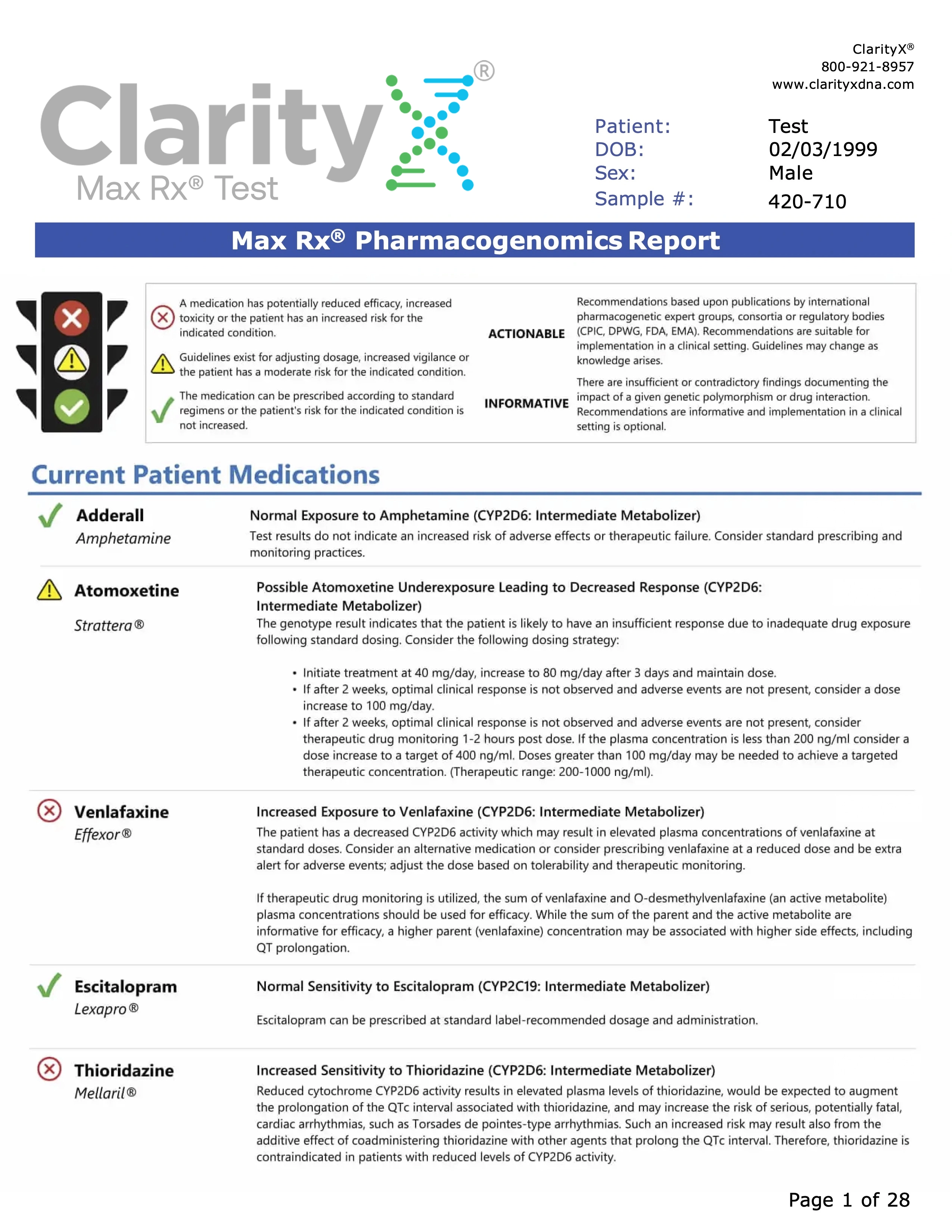 meds analysis
