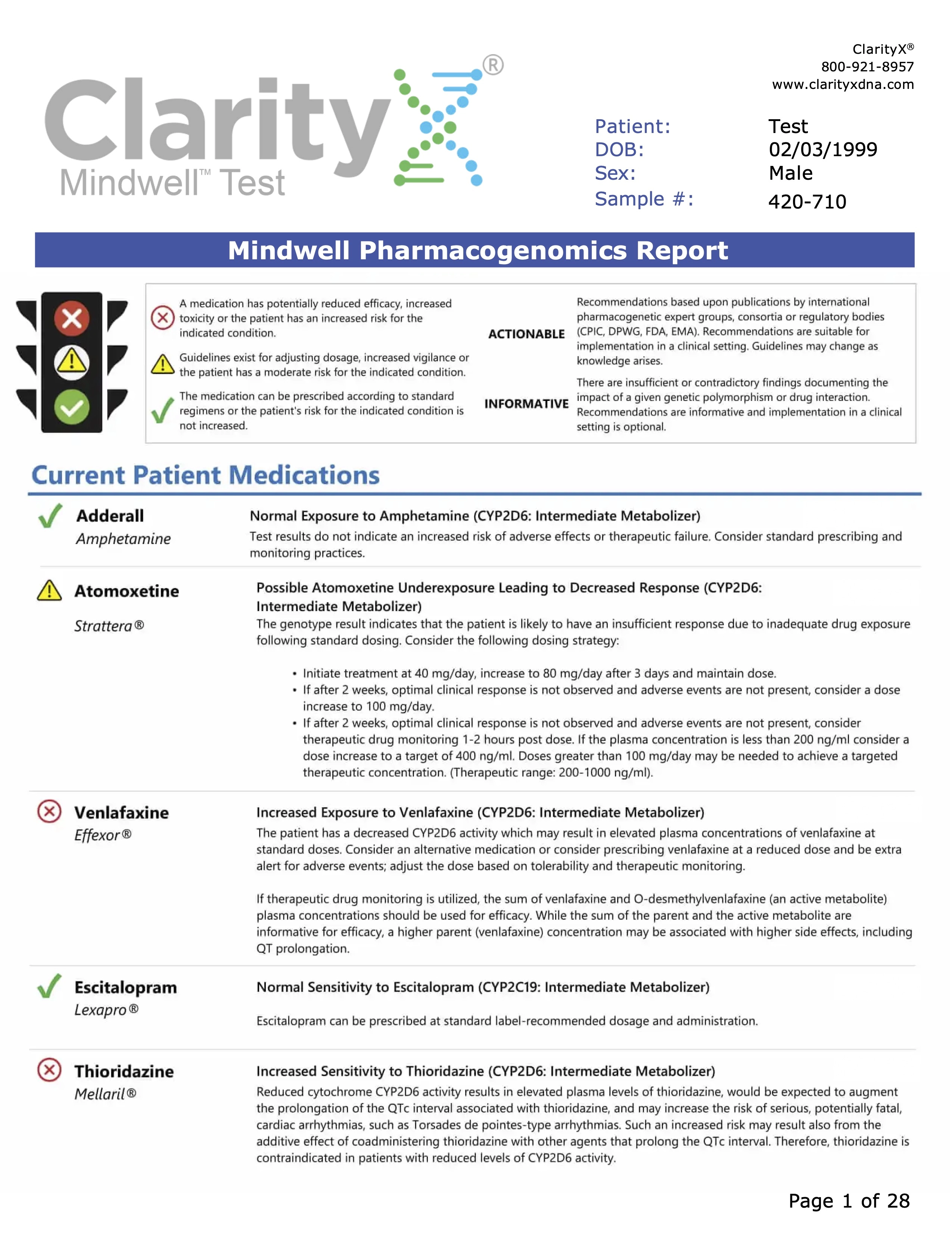 meds analysis